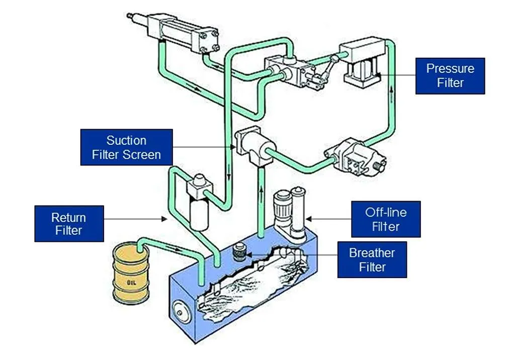 شناخت انواع فیلتر ماشینآلات راهسازی